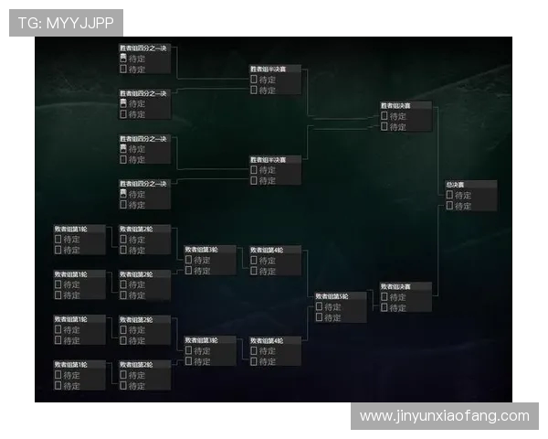 DOTA2专题分析V5战队灵活性战术及其对比赛胜负的影响
